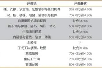 裝配式建筑研究報告——結構體系差異、政策脈絡和經濟適用性研究