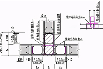 裝配式結(jié)構(gòu)經(jīng)濟性分析