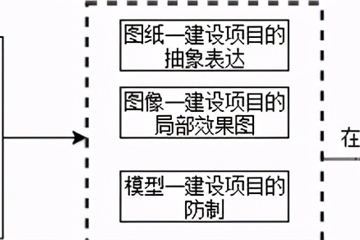 BIM+VR：兩大技術(shù)如何高效的結(jié)合應(yīng)用