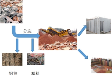 行業視角|垃圾分類基礎工程設施建設探究