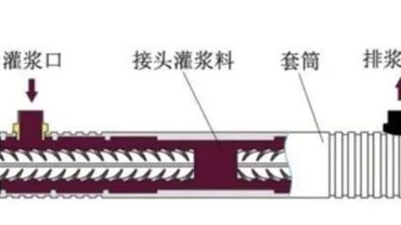 干貨分享 |